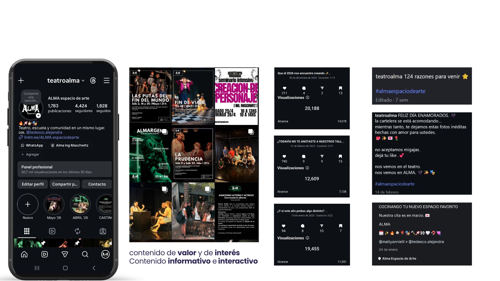 Caso ALMA espacio de arte - evidencia de resultados